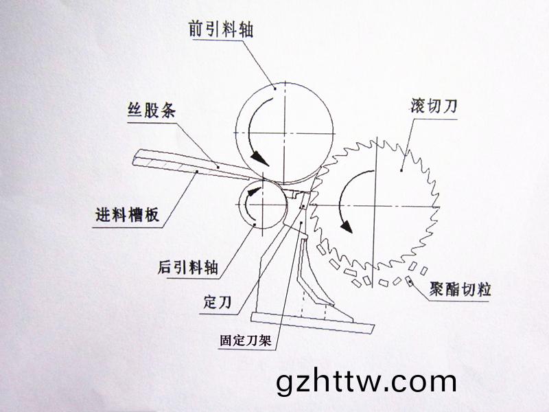 得人固(gu)定刀(dao)、切粒刀片(pian)在石化行業應(ying)用(yong)